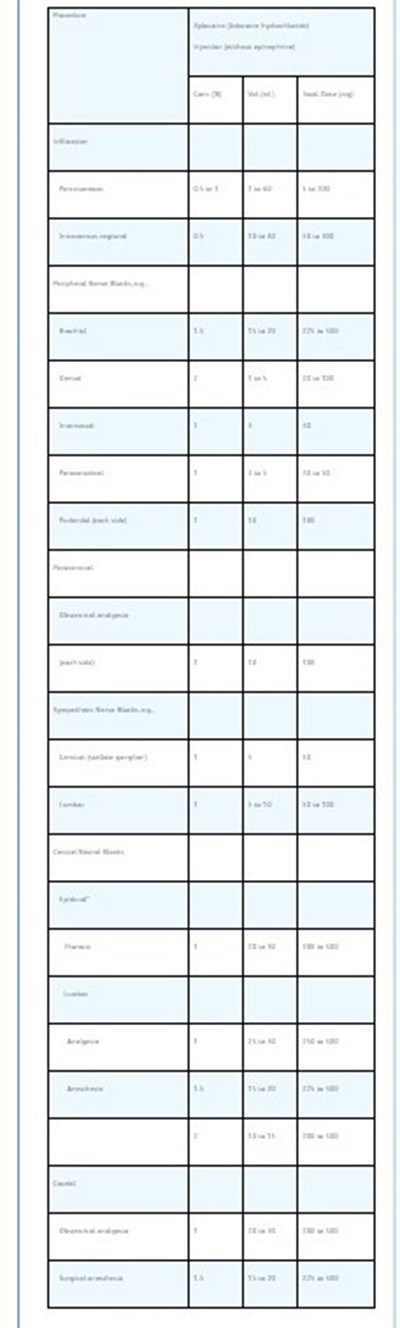 Max Dosage (Max Dosage Table)